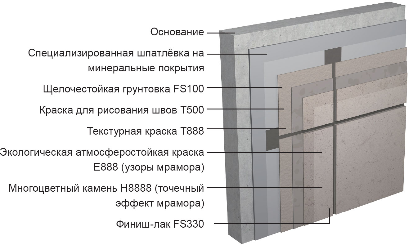 Система краски Юрский мрамор